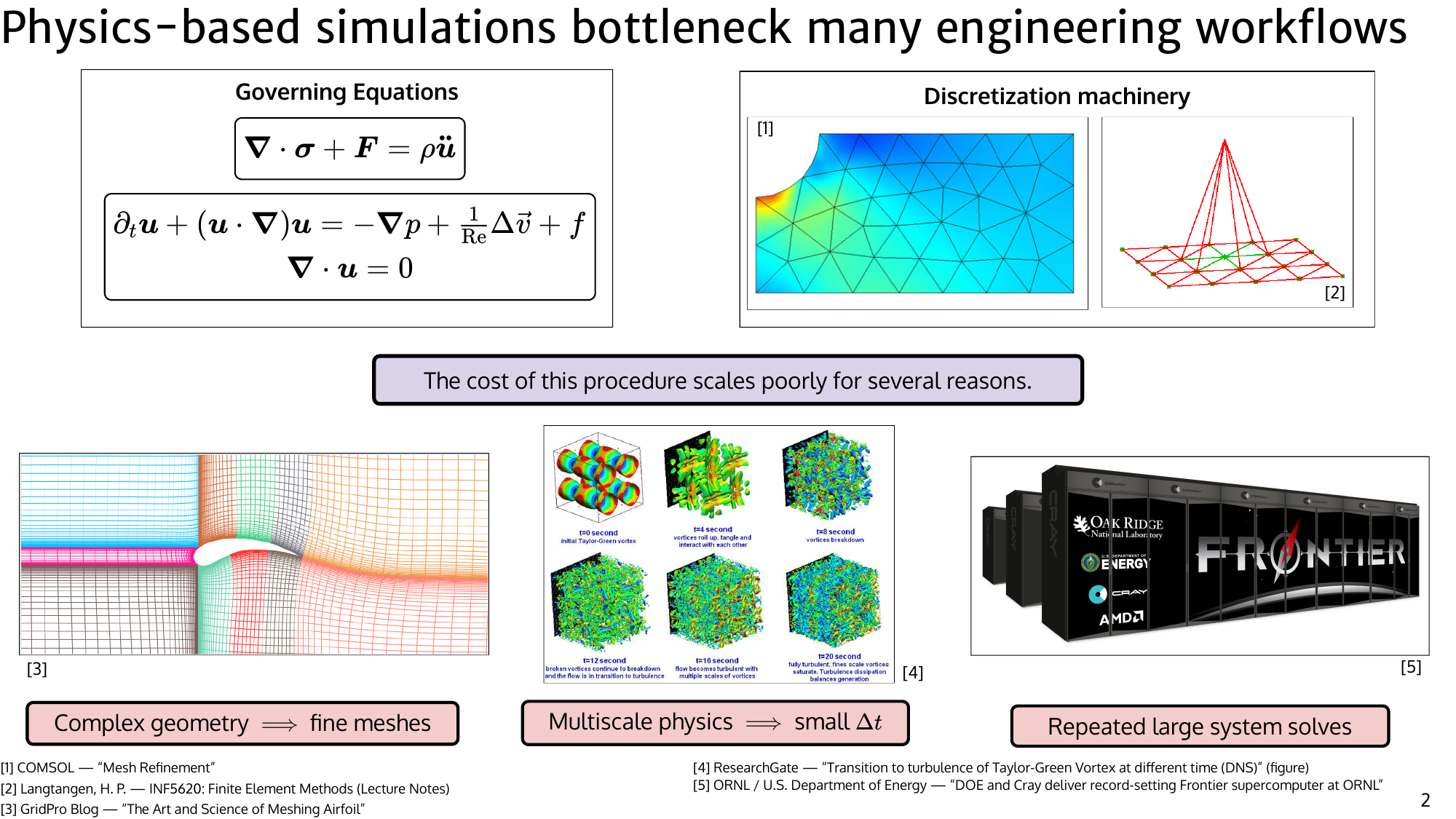 Repeated solves bottleneck downstream engineering workflows