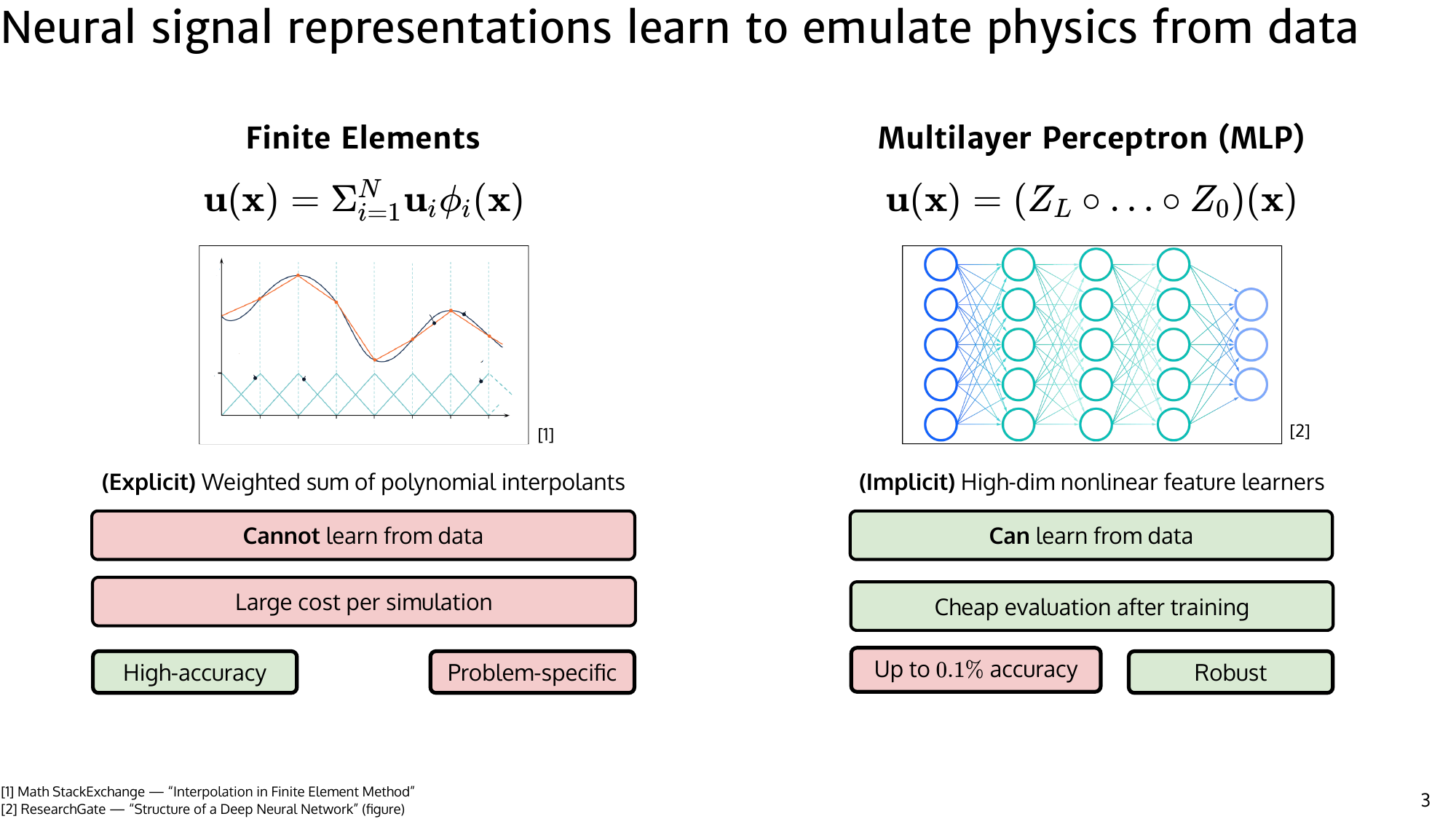 ML signal representations can amortize repeated PDE solve costs