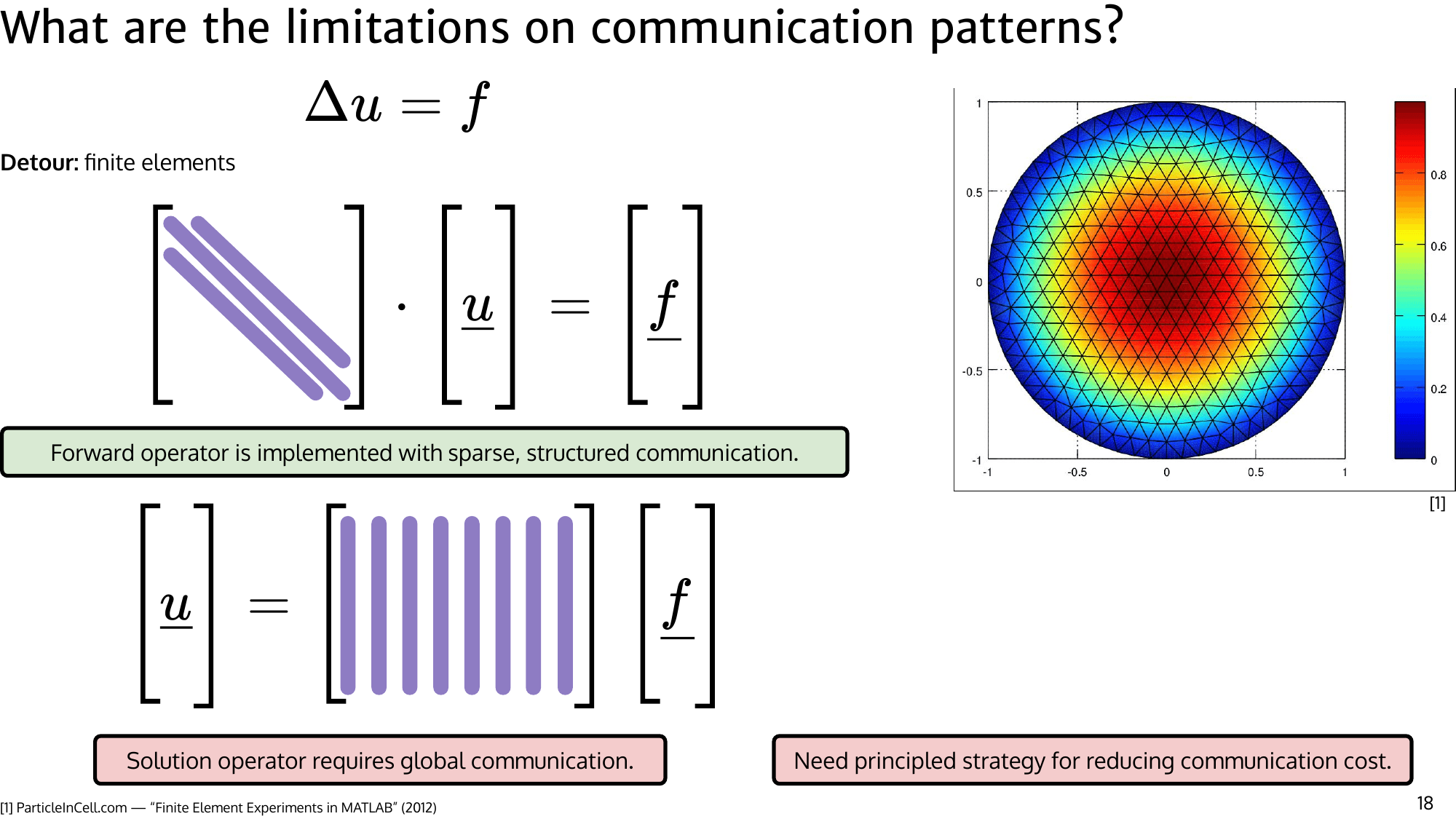 Slide 18: Sparse forward operator vs dense solution operator