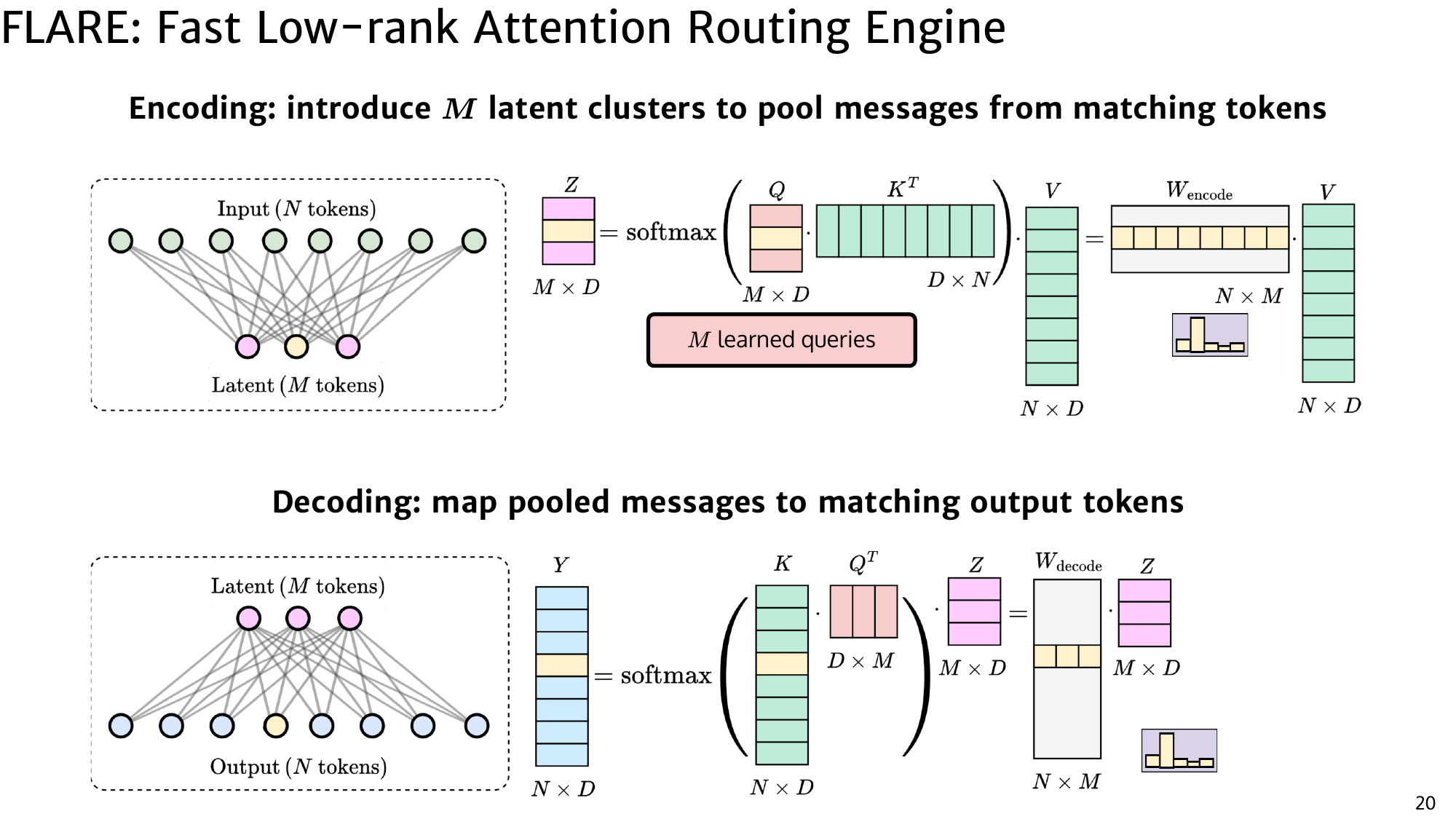 Slide 20: FLARE in two steps