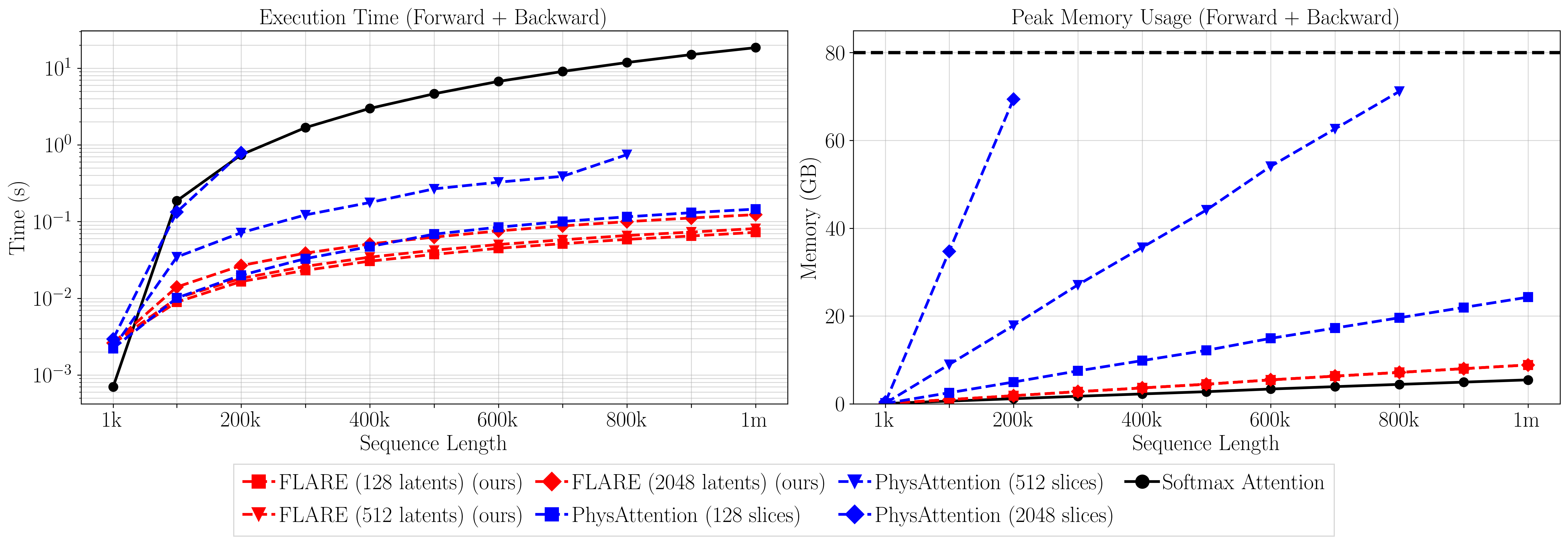 Slide 21: Low-rank token communication