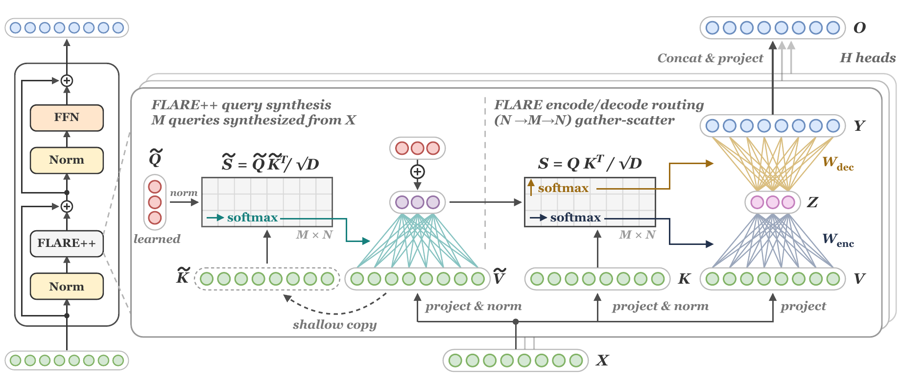 FLARE++ mixer overview