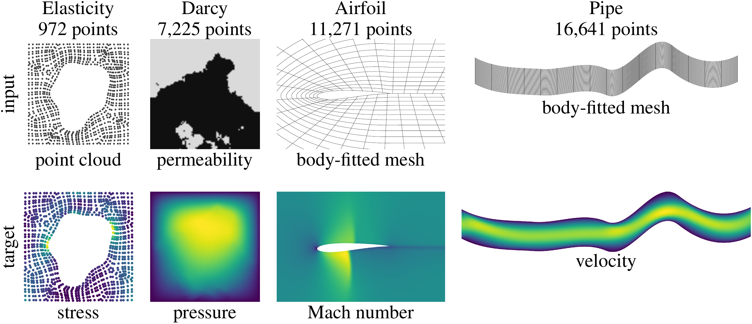 The two-dimensional benchmarks: inputs (top) and targets (bottom)